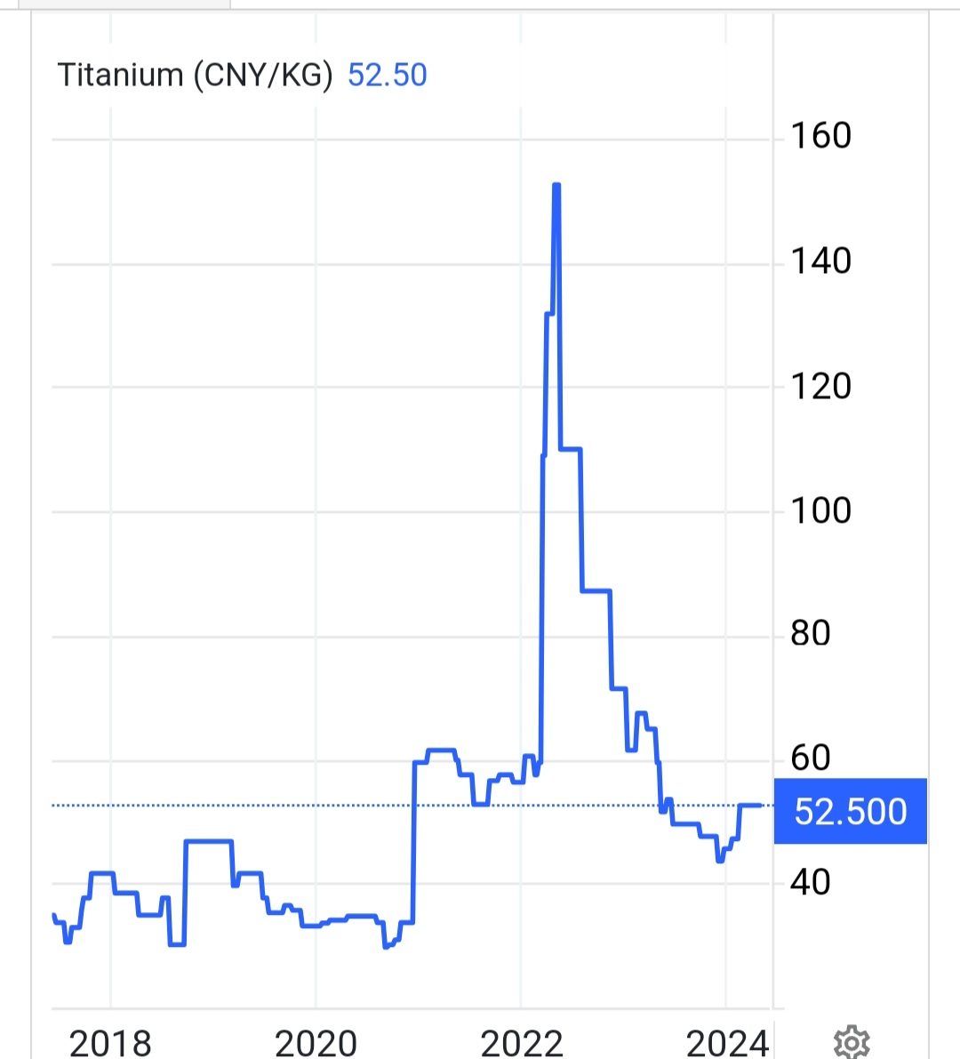 Niocorp Seltene Erden 1426262