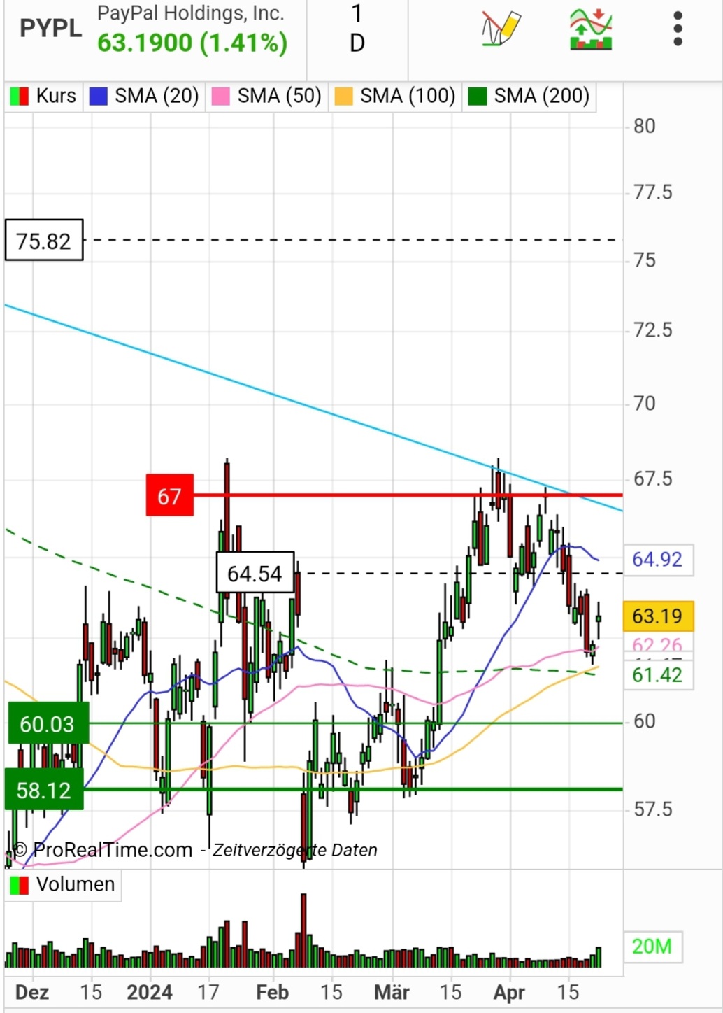 PayPal - entfesselt 1426380