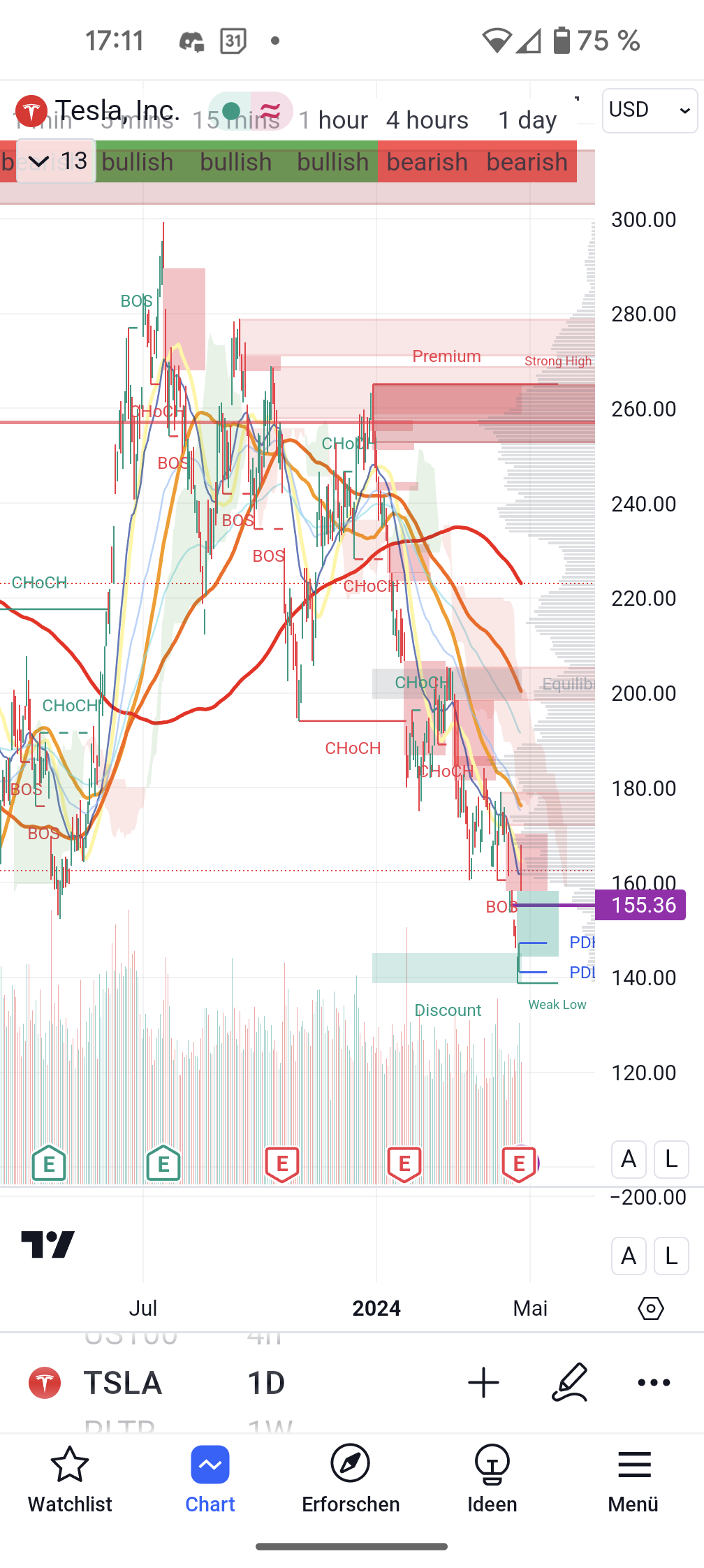 Tesla Model S 22-Jun-2012 die CHANCE 1426631