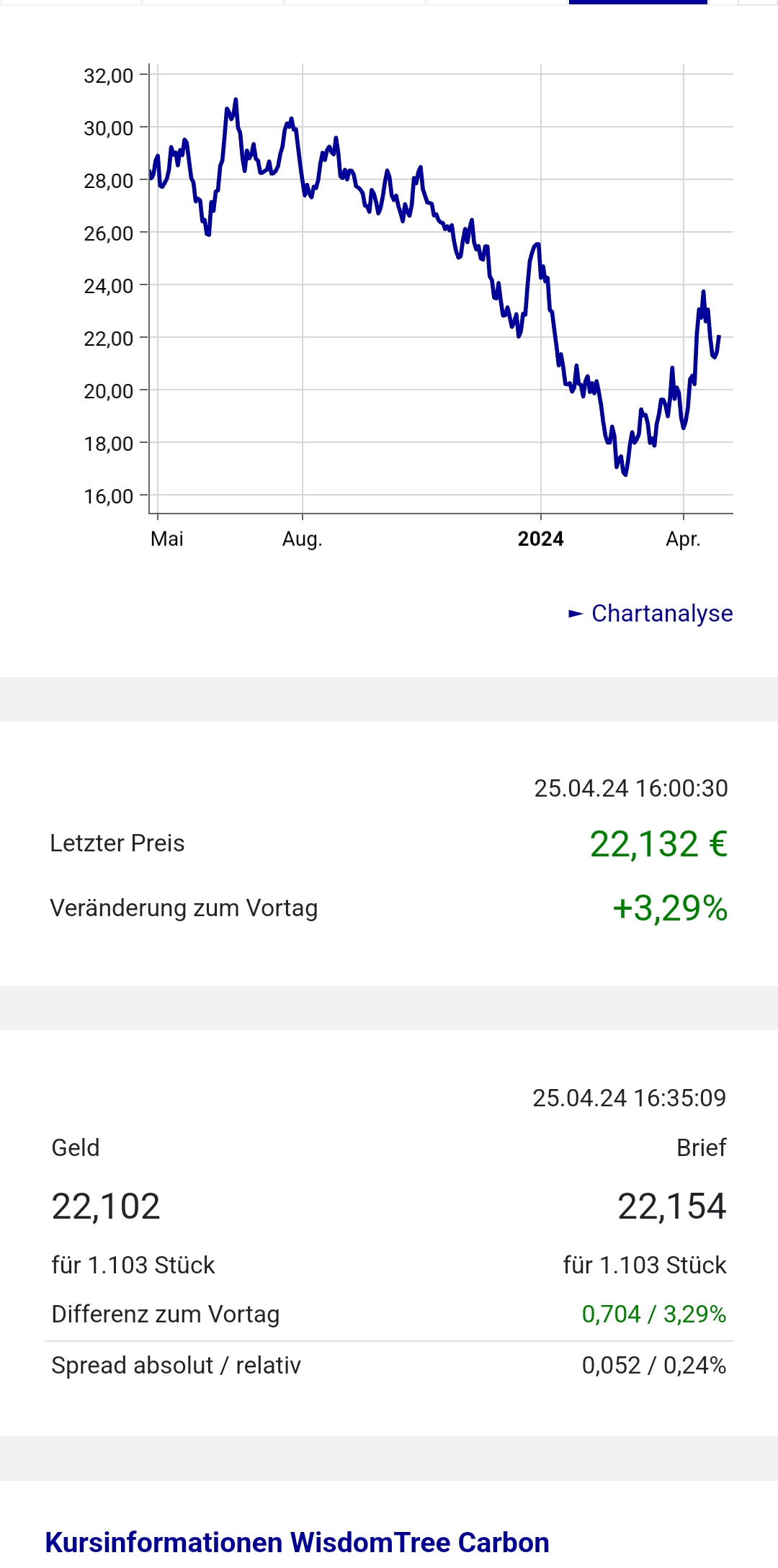 Bitcoin - mehr als eine Spekulationsblase? 1426856