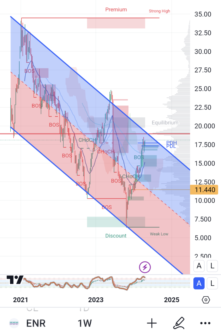Siemens Energy AG - Thread! 1426968