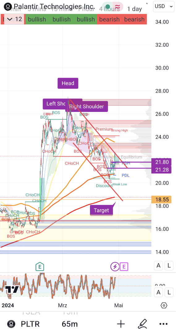 Palantir mit Börsengang 1427063