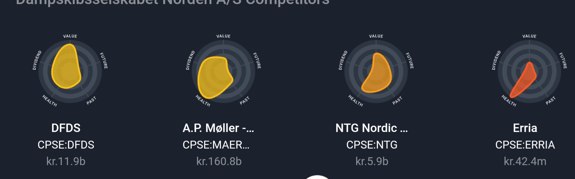 Dampskibsselskabet Norden Shipping 1427092