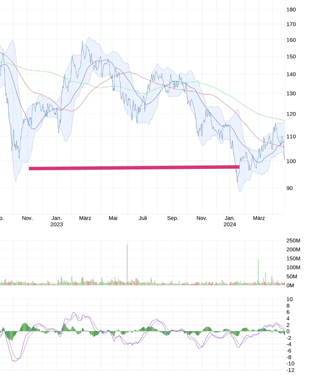 Wacker, eine Kaufgelegenheit 1427202