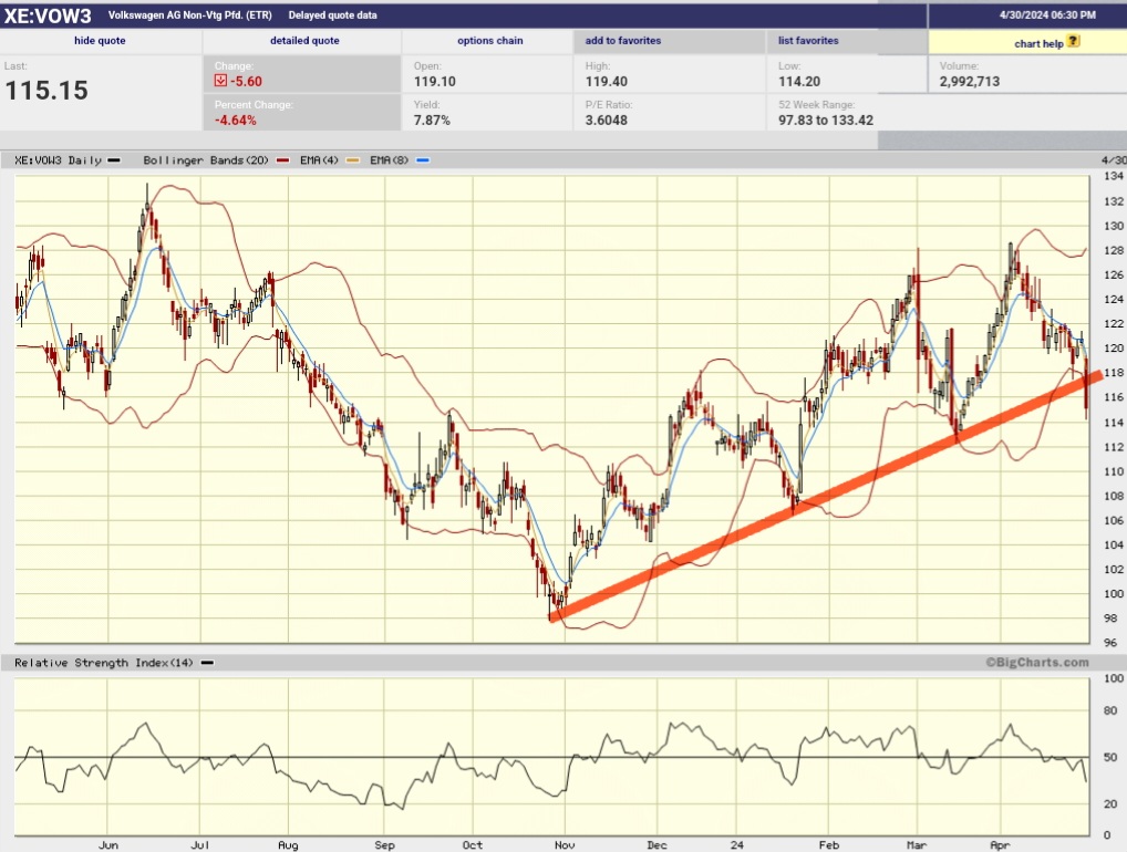 Daimler und andere Aktien und Finanz-Produkte 1427742