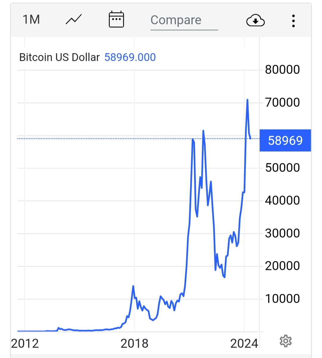 Bitcoins der nächste Monsterhype steht bevor! 1428134