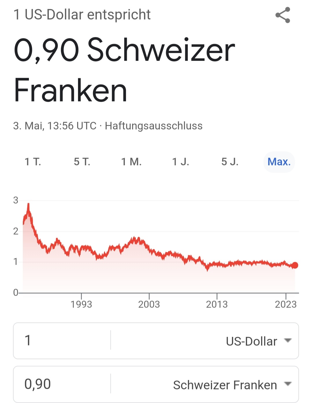 Bitcoins der nächste Monsterhype steht bevor! 1428168