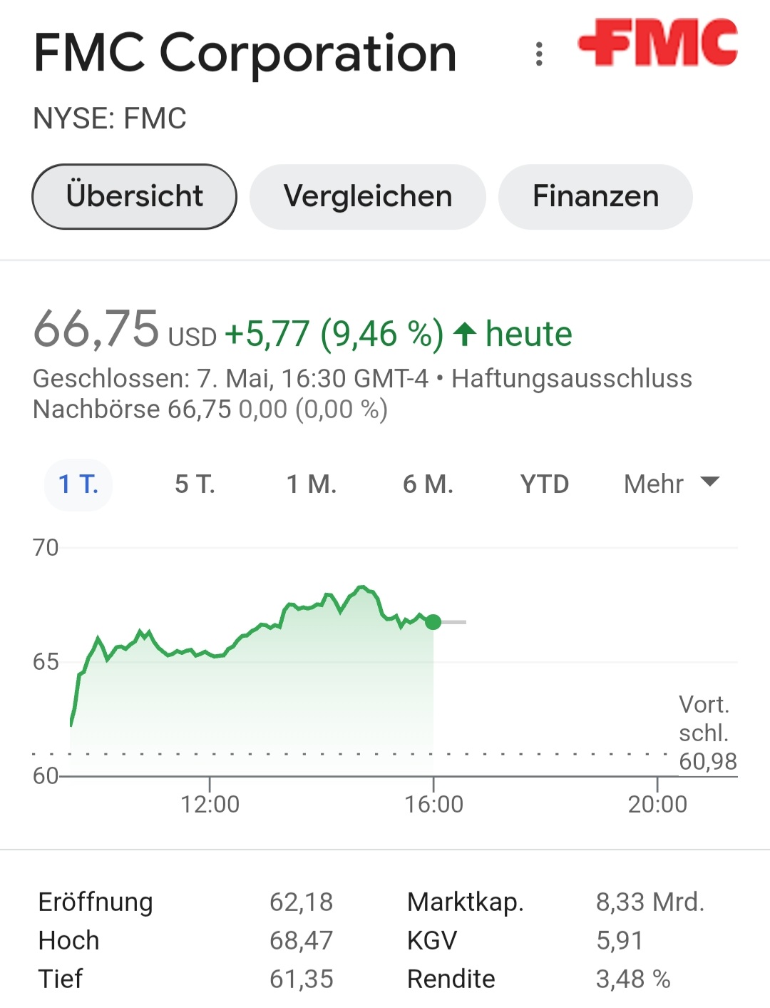 We feed the world 1428786