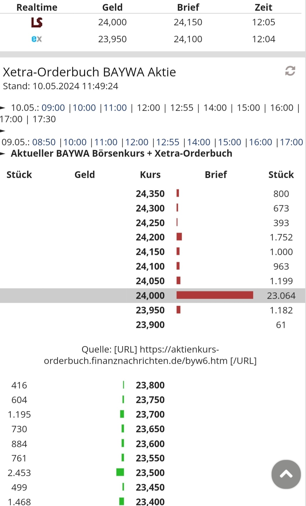 BayWa-Aktie: Neue Umsatzdimensionen 1429228