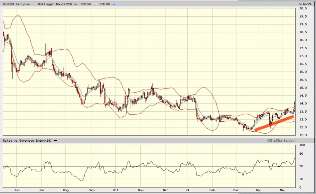 Daimler und andere Aktien und Finanz-Produkte 1430080