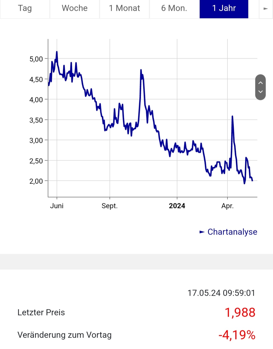 Niocorp Seltene Erden 1430225