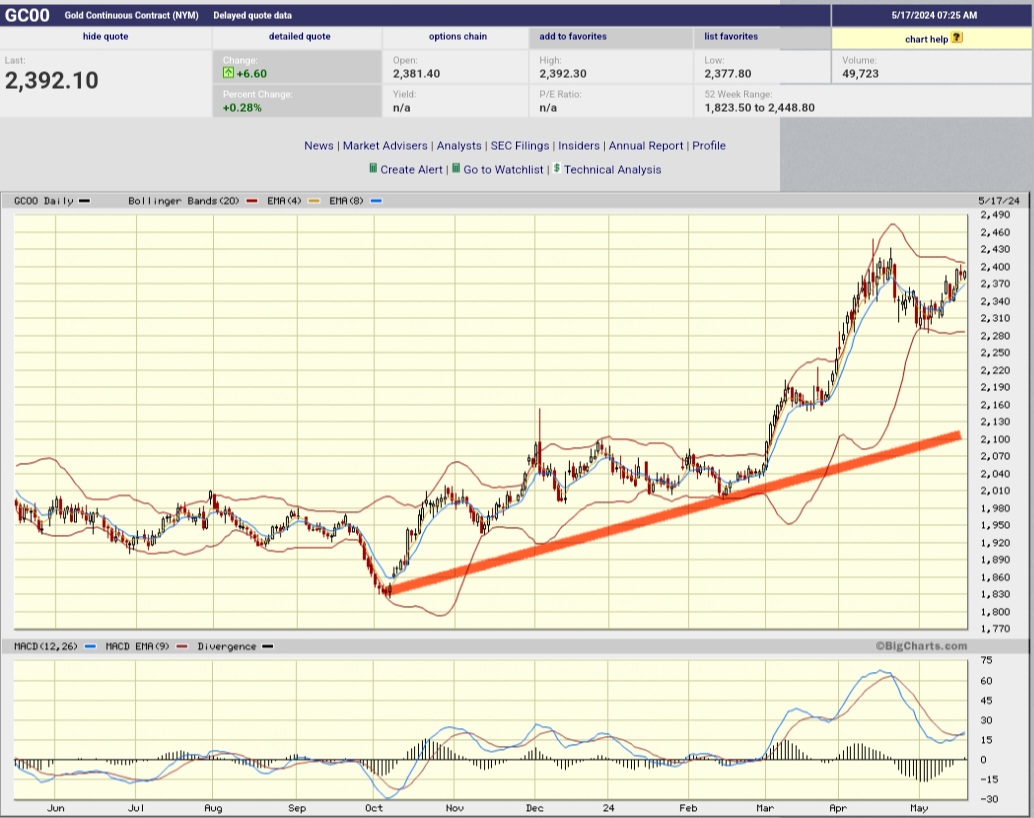 Daimler und andere Aktien und Finanz-Produkte 1430212