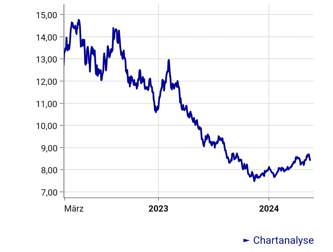 We feed the world 1430516