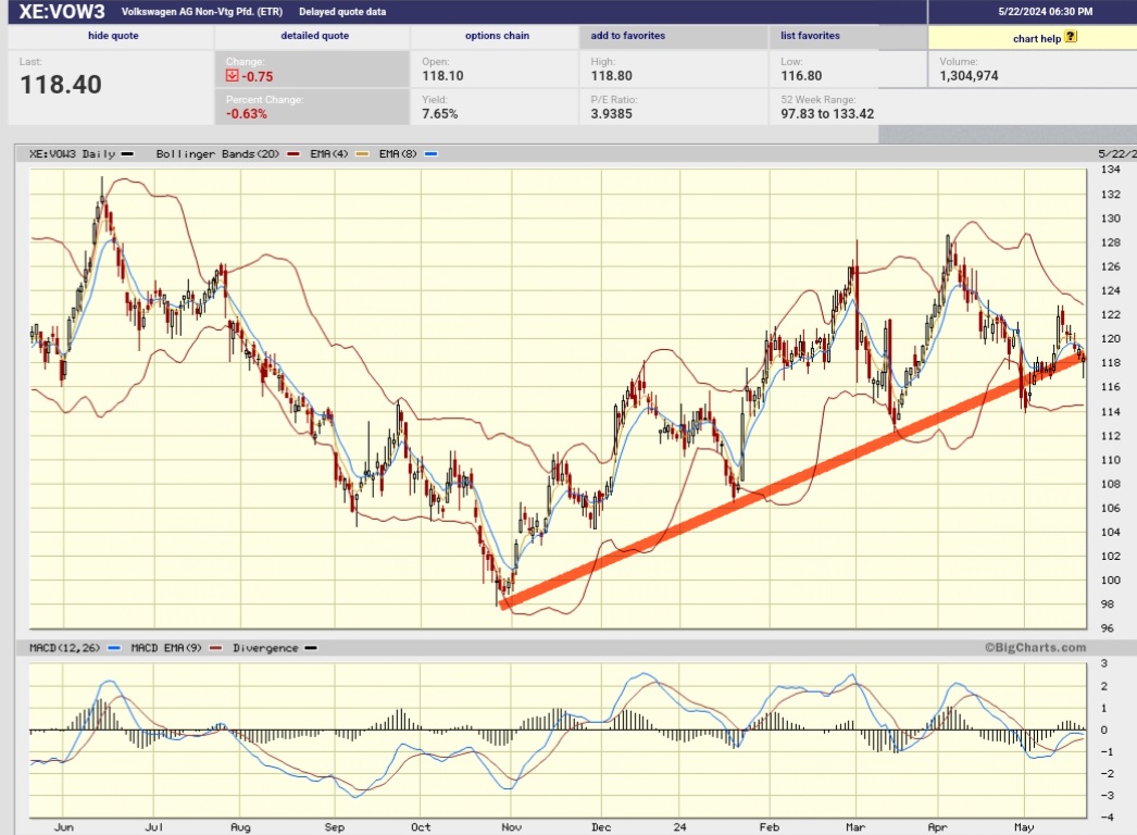 Daimler und andere Aktien und Finanz-Produkte 1430930