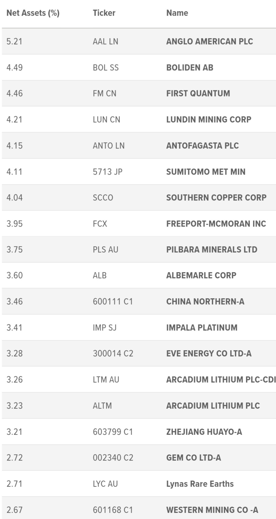 Meyer Burger Technology AG - AB 2022 1431027
