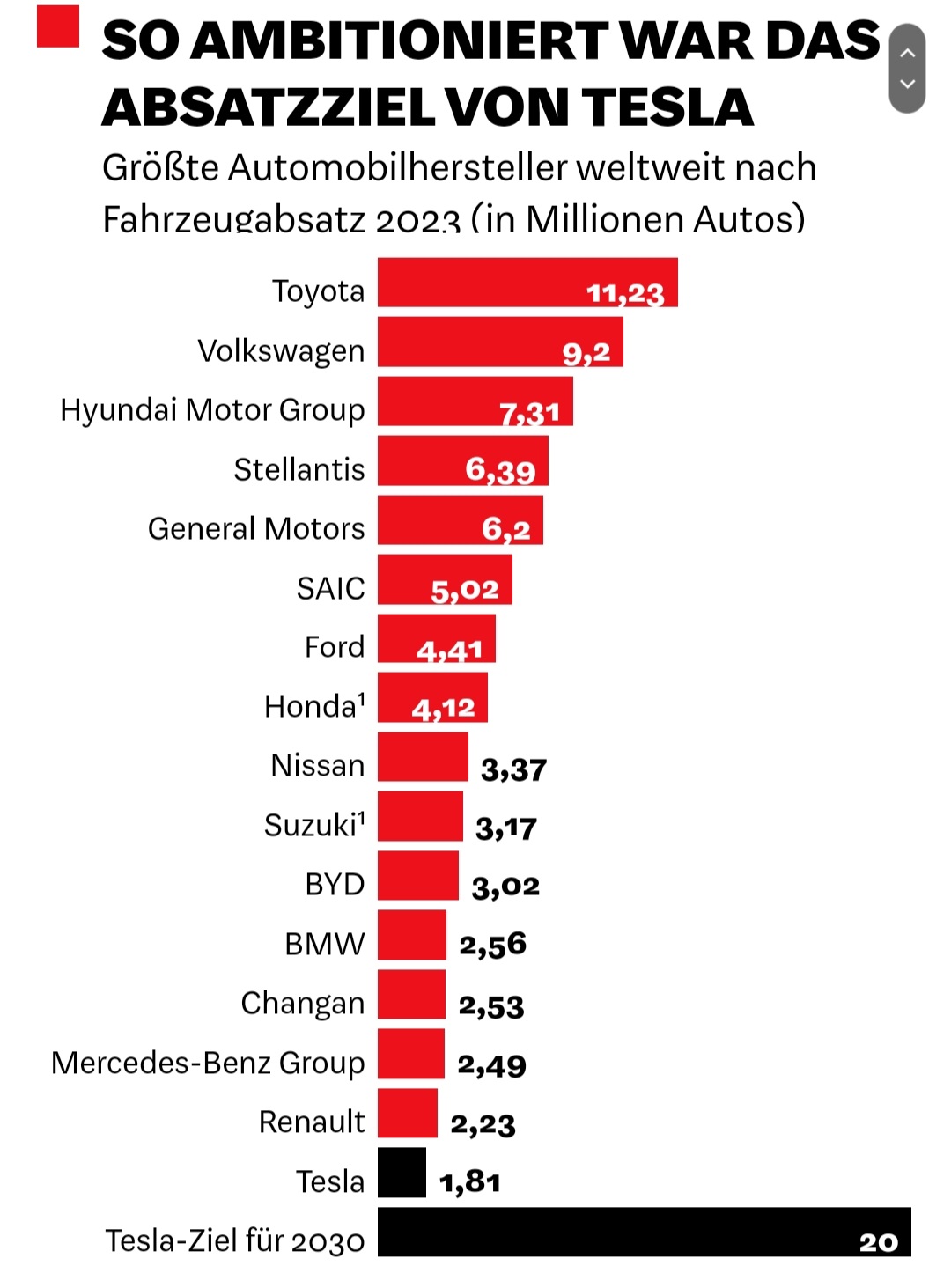 Tesla Model S 22-Jun-2012 die CHANCE 1431294