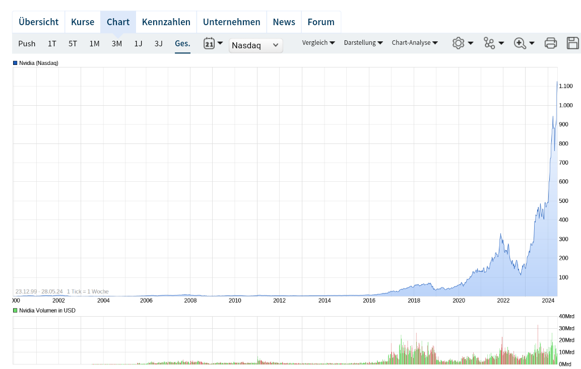 NVIDIA: Wer war dabei ? 1431785