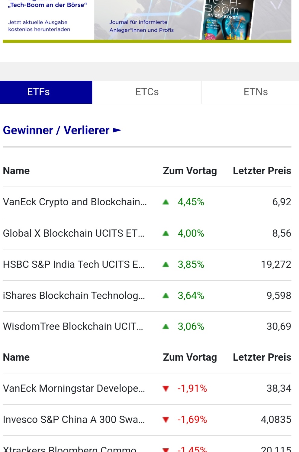 Bitcoins der nächste Monsterhype steht bevor! 1432914