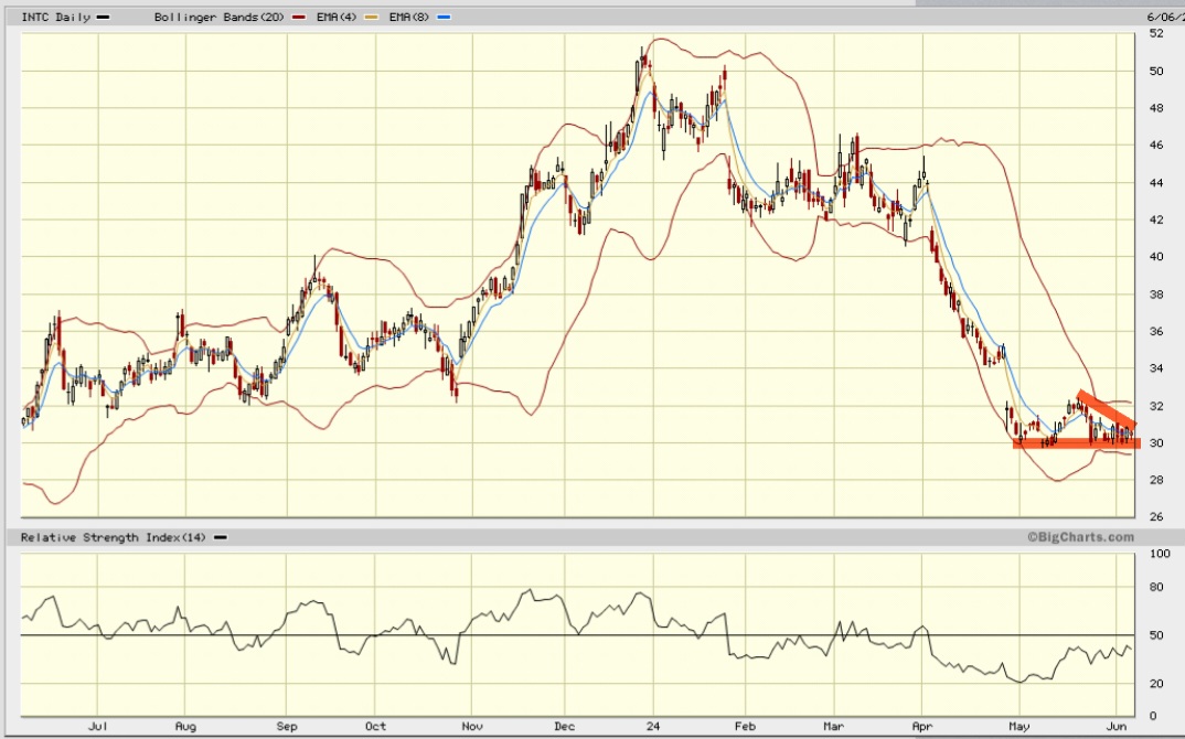 Daimler und andere Aktien und Finanz-Produkte 1433277