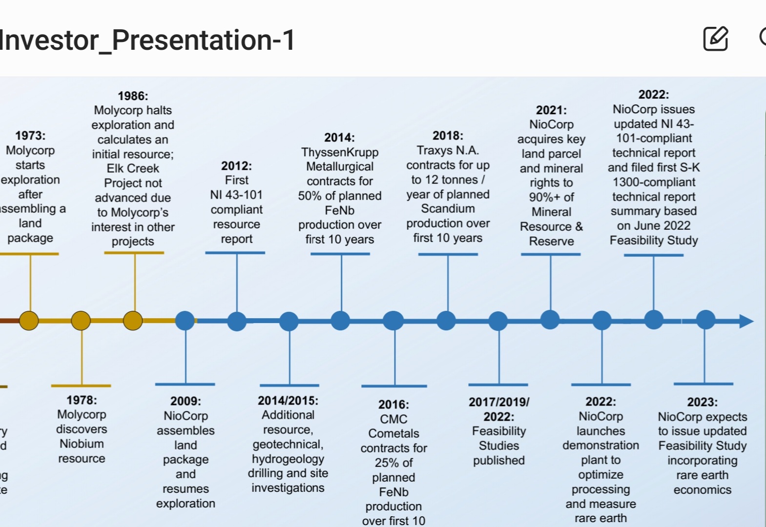 Niocorp Seltene Erden 1433624