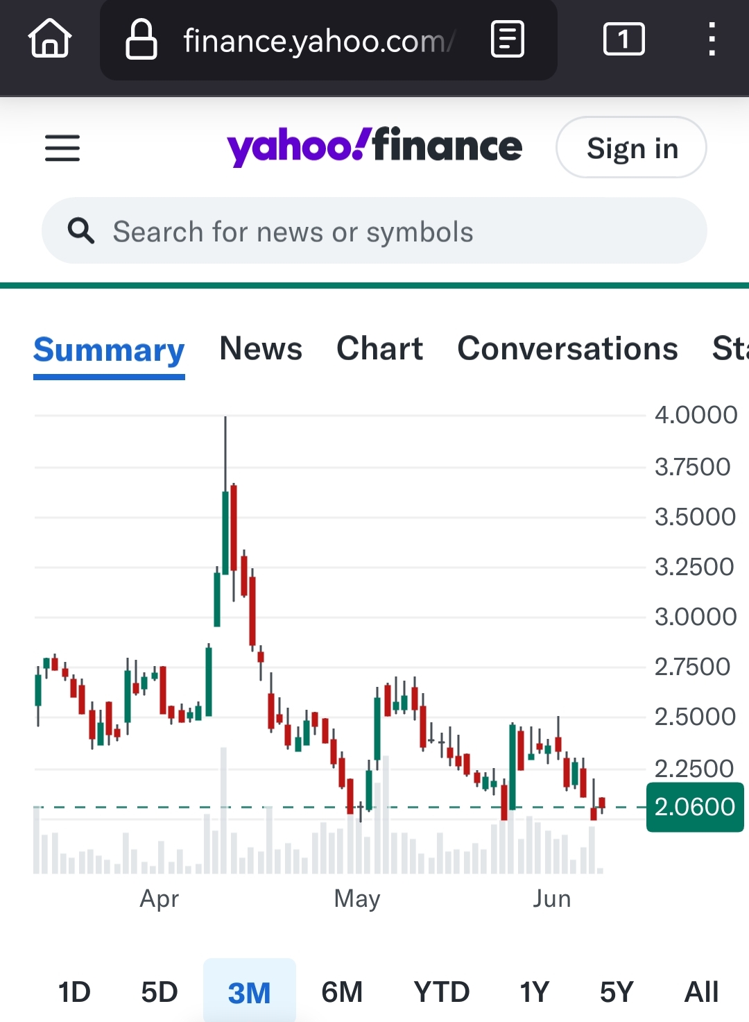 Niocorp Seltene Erden 1433673