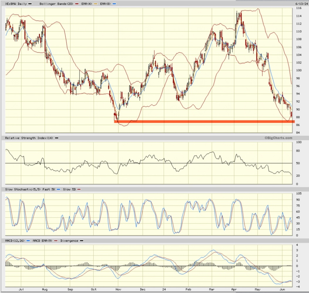 Daimler und andere Aktien und Finanz-Produkte 1434363