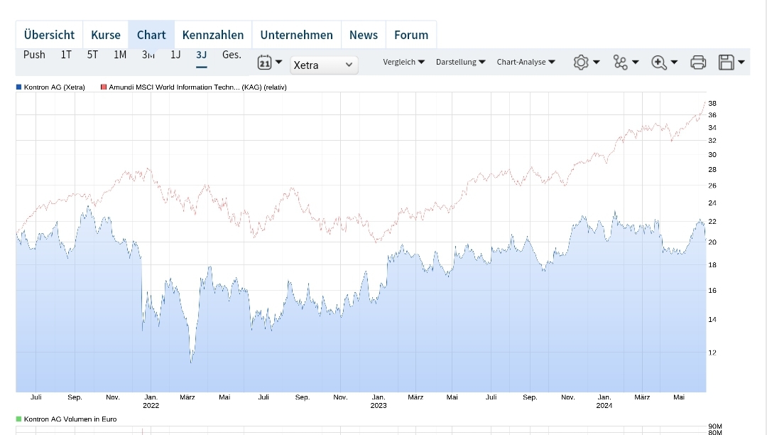 S&T/Kontron mit Foxconn (vorm. Quanmax AG) 1434495