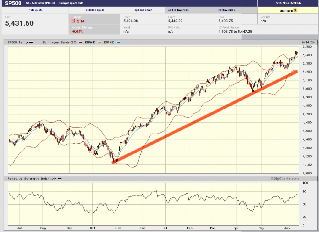 Daimler und andere Aktien und Finanz-Produkte 1434762