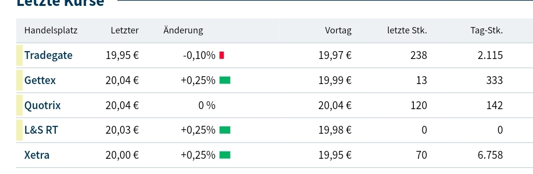 S&T/Kontron mit Foxconn (vorm. Quanmax AG) 1435378