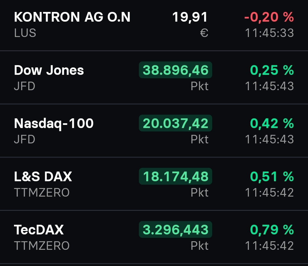 S&T/Kontron mit Foxconn (vorm. Quanmax AG) 1435395