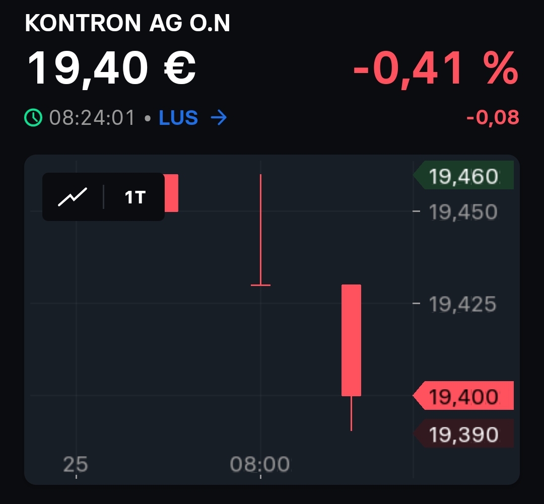 S&T/Kontron mit Foxconn (vorm. Quanmax AG) 1436042