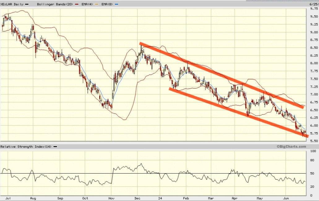 Daimler und andere Aktien und Finanz-Produkte 1436111