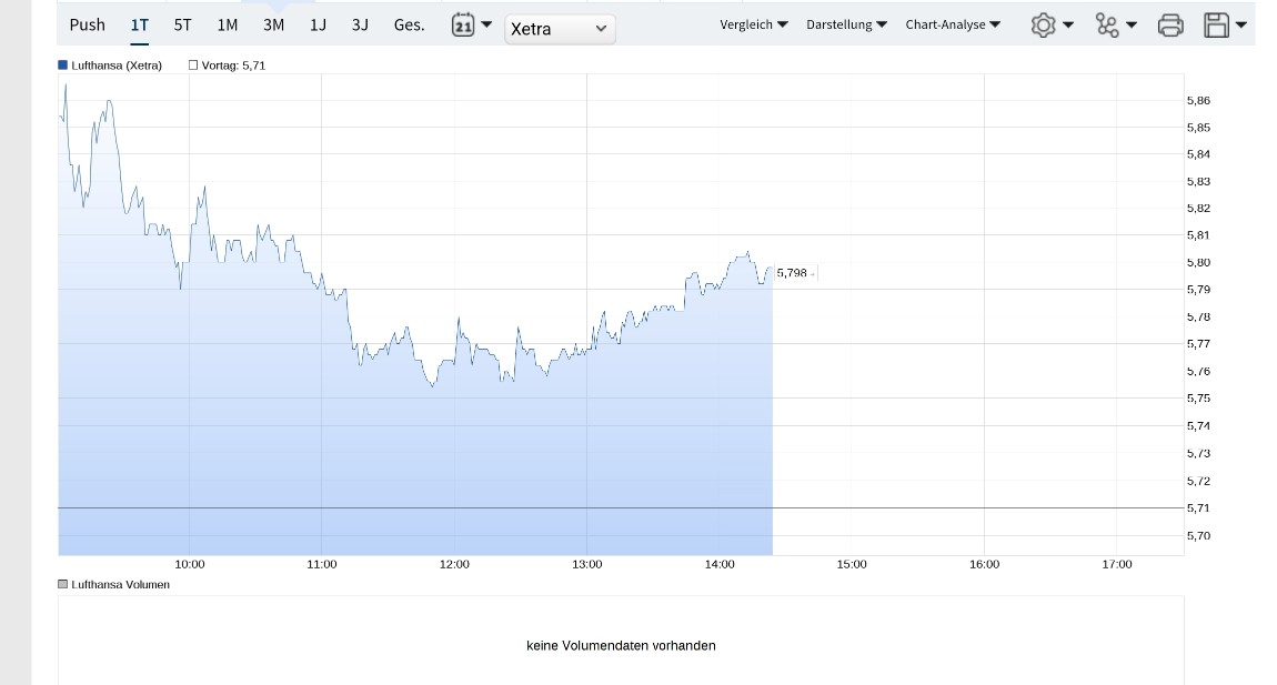 Lufthansa 2012-2015: wohin geht die Reise... 1436903