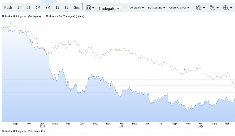 PayPal - entfesselt 1438336