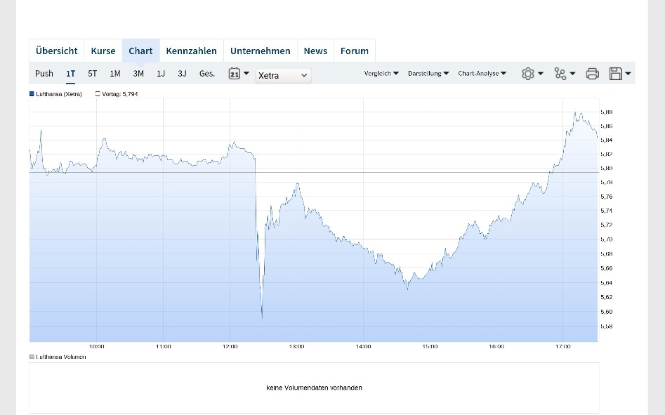 Lufthansa 2012-2015: wohin geht die Reise... 1438520