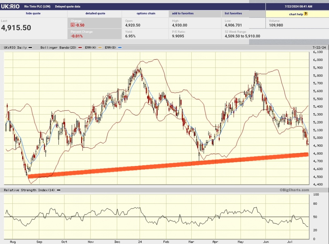 Daimler und andere Aktien und Finanz-Produkte 1439632