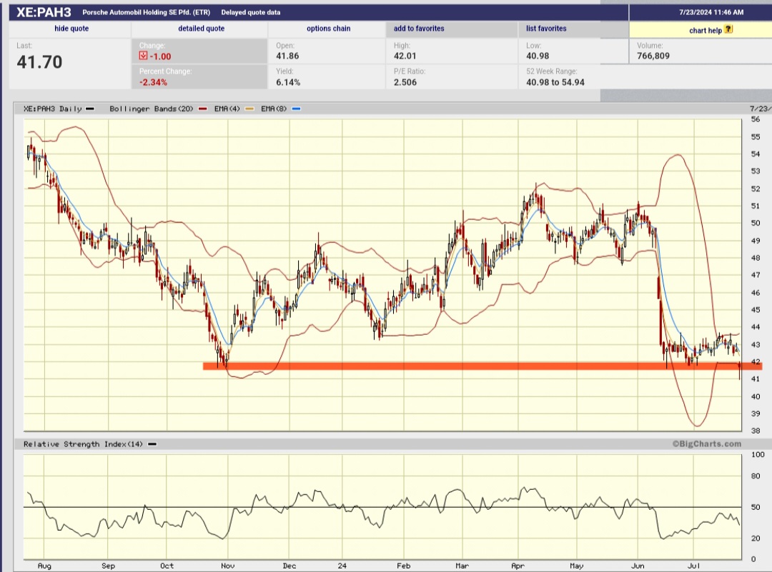 Daimler und andere Aktien und Finanz-Produkte 1439795