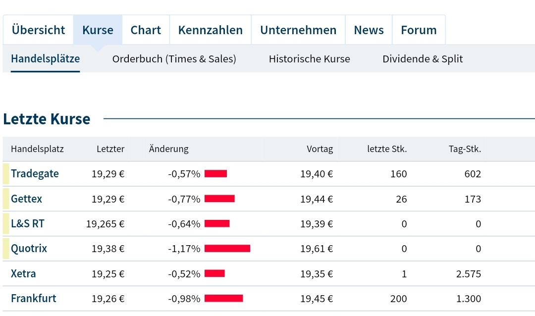 S&T/Kontron mit Foxconn (vorm. Quanmax AG) 1440629