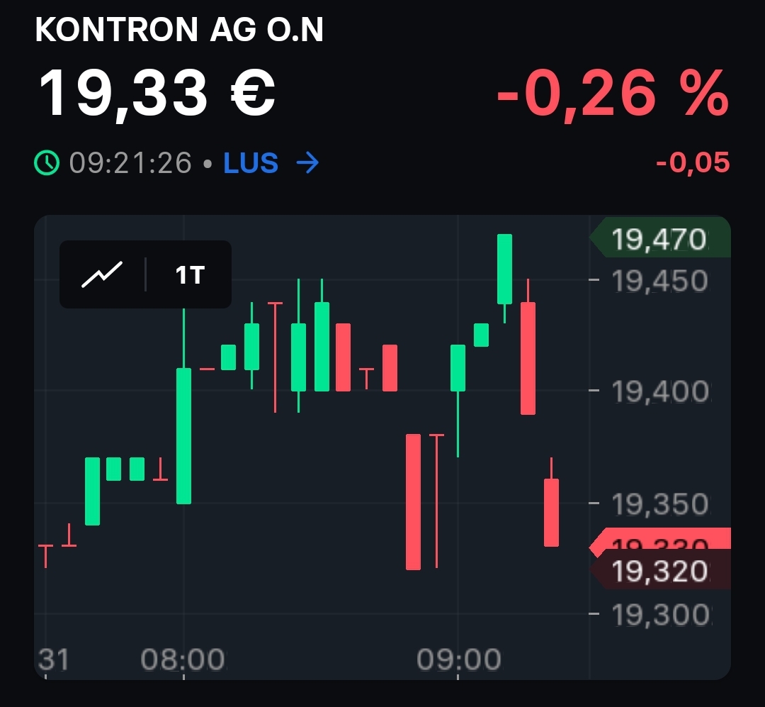 S&T/Kontron mit Foxconn (vorm. Quanmax AG) 1440790