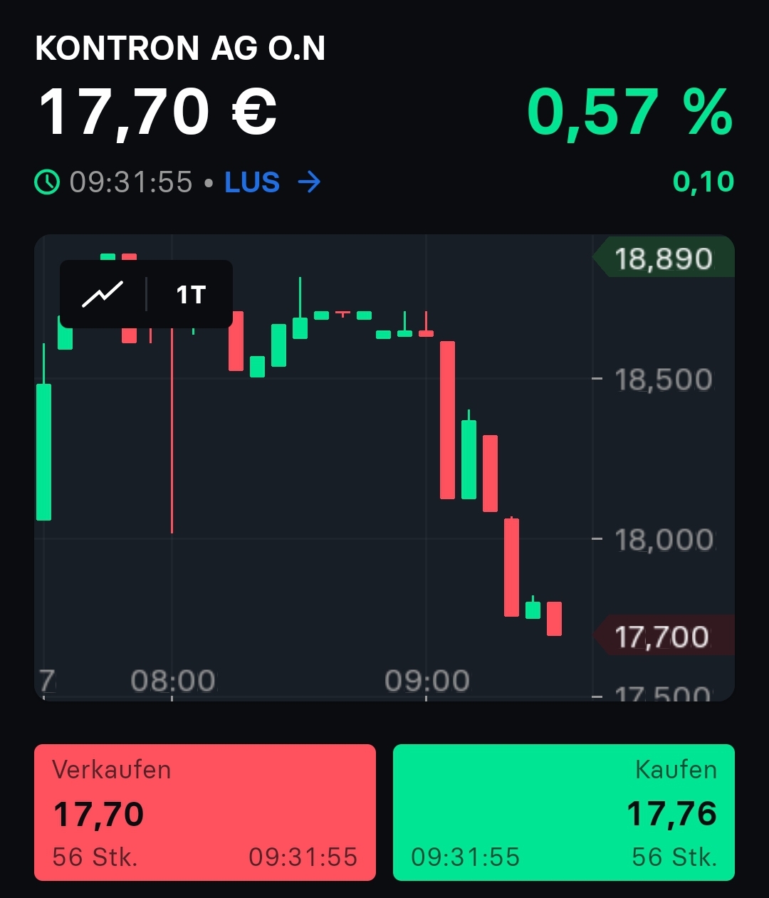 S&T/Kontron mit Foxconn (vorm. Quanmax AG) 1441837
