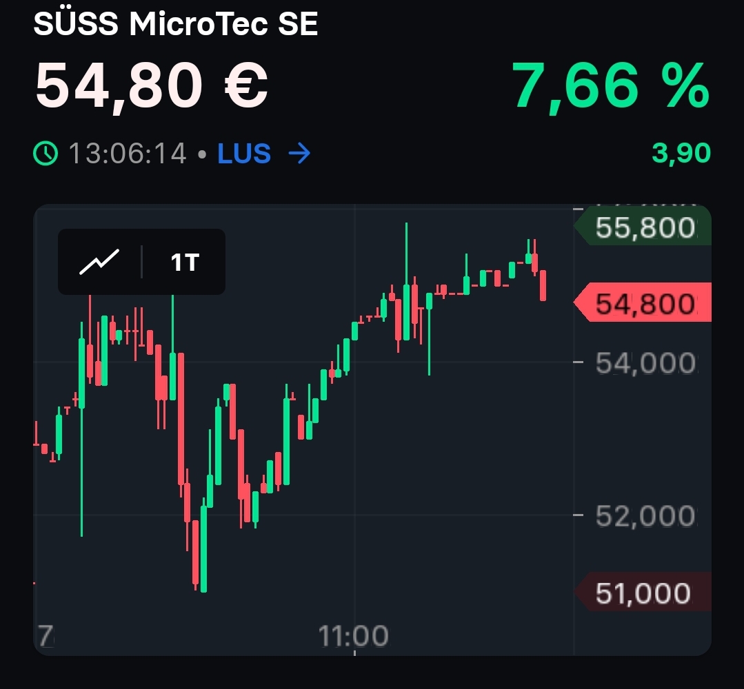 S&T/Kontron mit Foxconn (vorm. Quanmax AG) 1441881