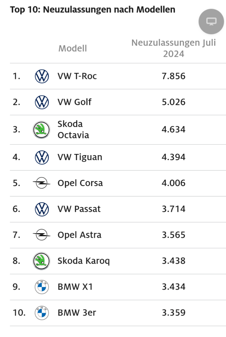 Tesla - Autos, Laster, Speicher und Solardächer 1442768