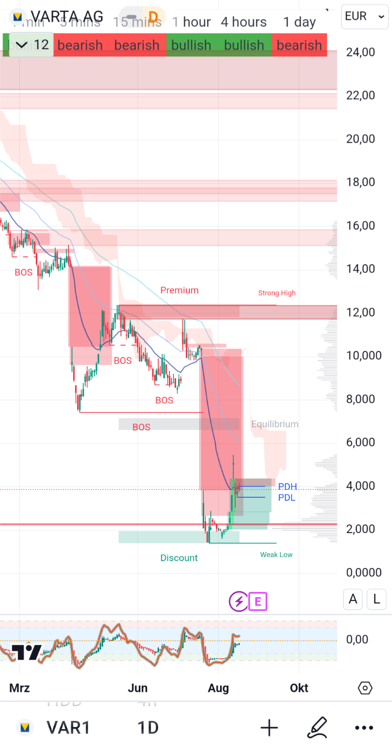 Varta (WKN: A0TGJ5) wieder geladen 1443317