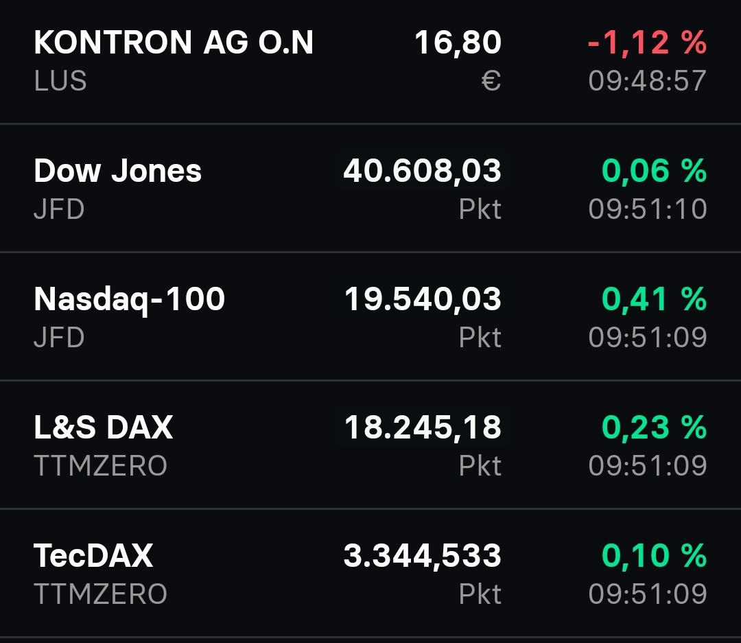 S&T/Kontron mit Foxconn (vorm. Quanmax AG) 1443201