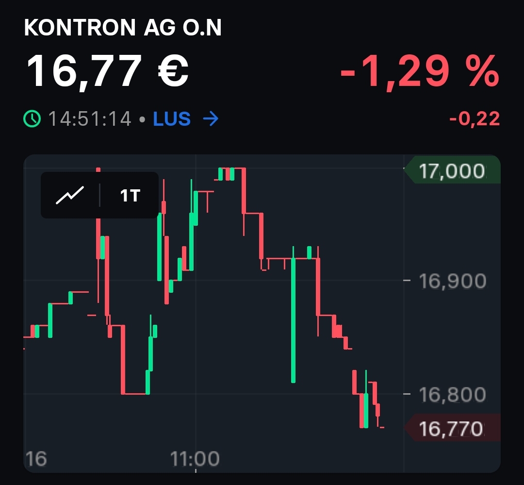 S&T/Kontron mit Foxconn (vorm. Quanmax AG) 1443270