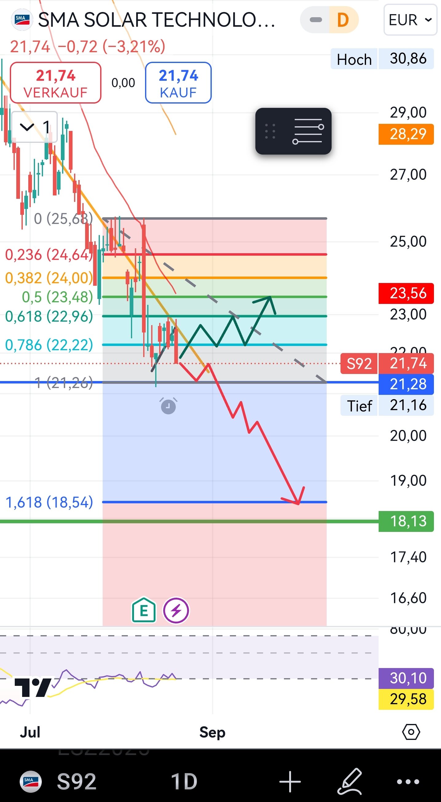 SMA Solar ist erstaunlich unterbewertet! 1443773