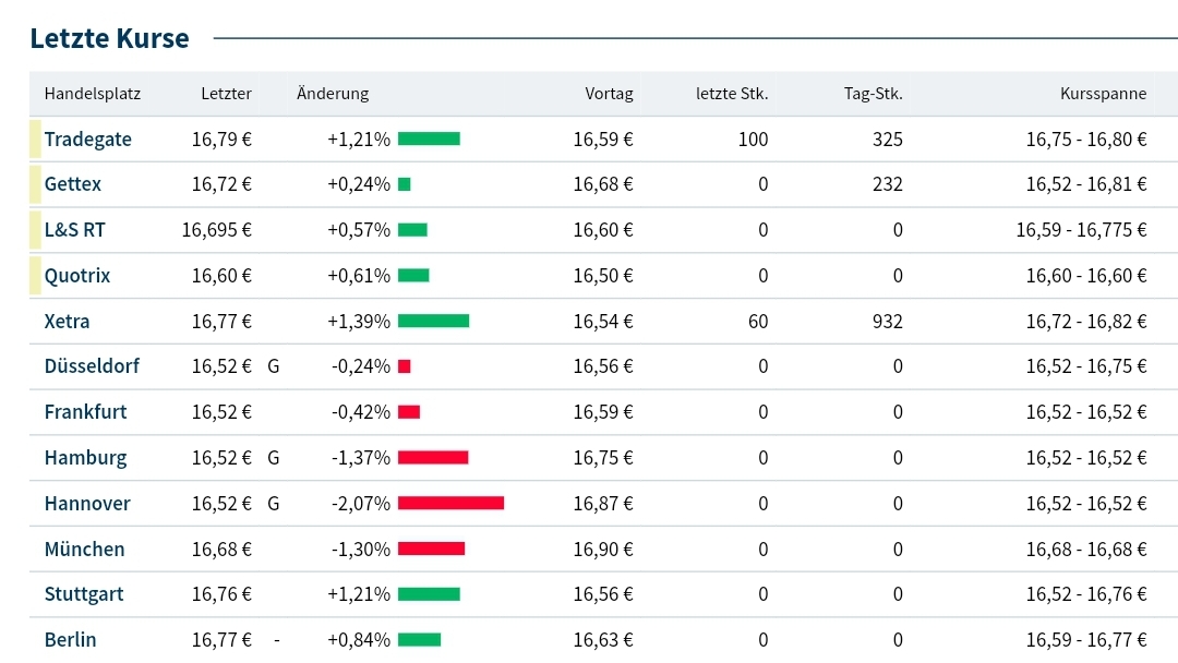 S&T/Kontron mit Foxconn (vorm. Quanmax AG) 1443820