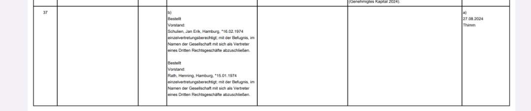 DWK Deutsche Wasserkraft AG 1444685