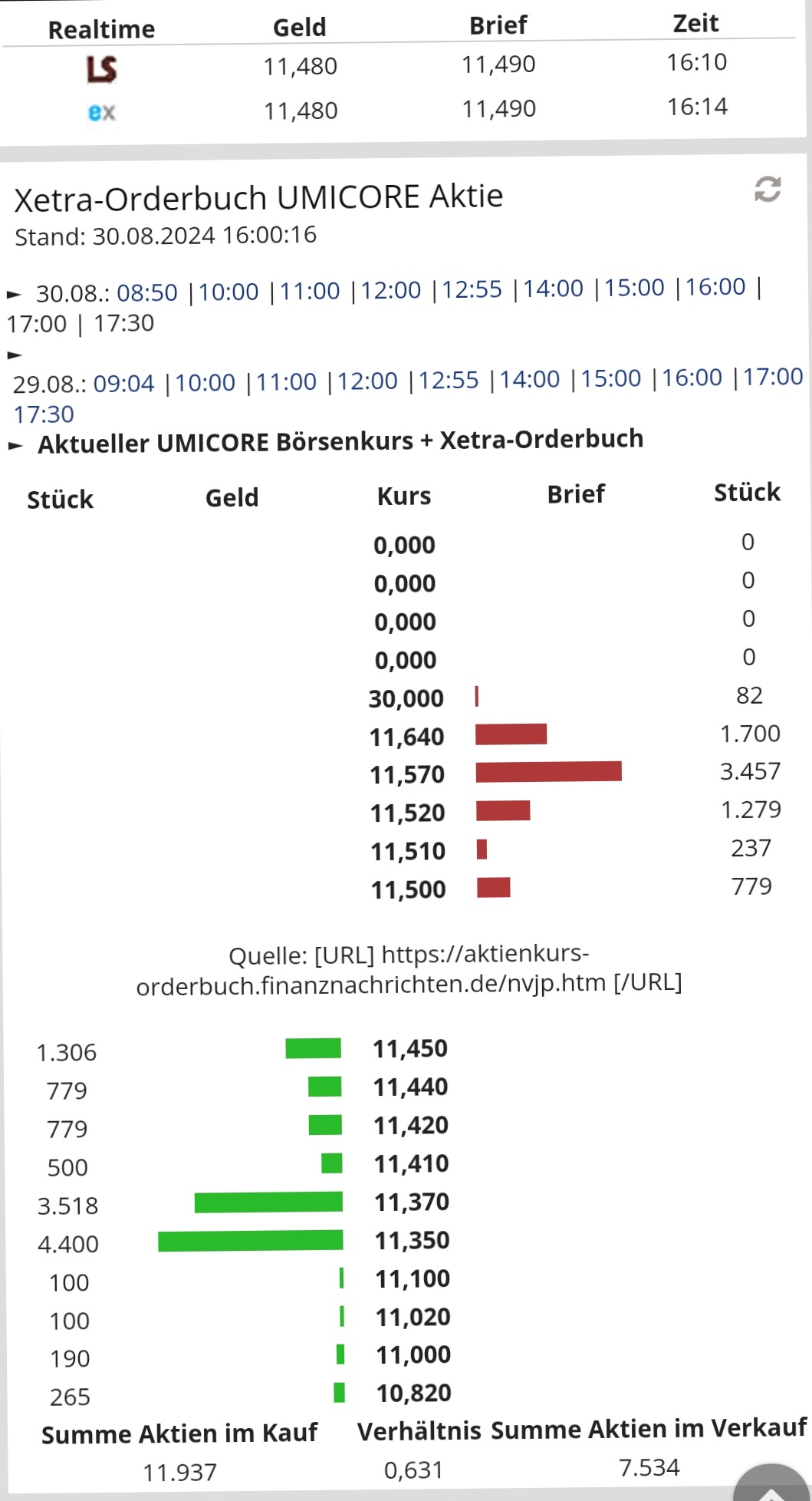 Nach dem Split ist vor dem Split 1445237