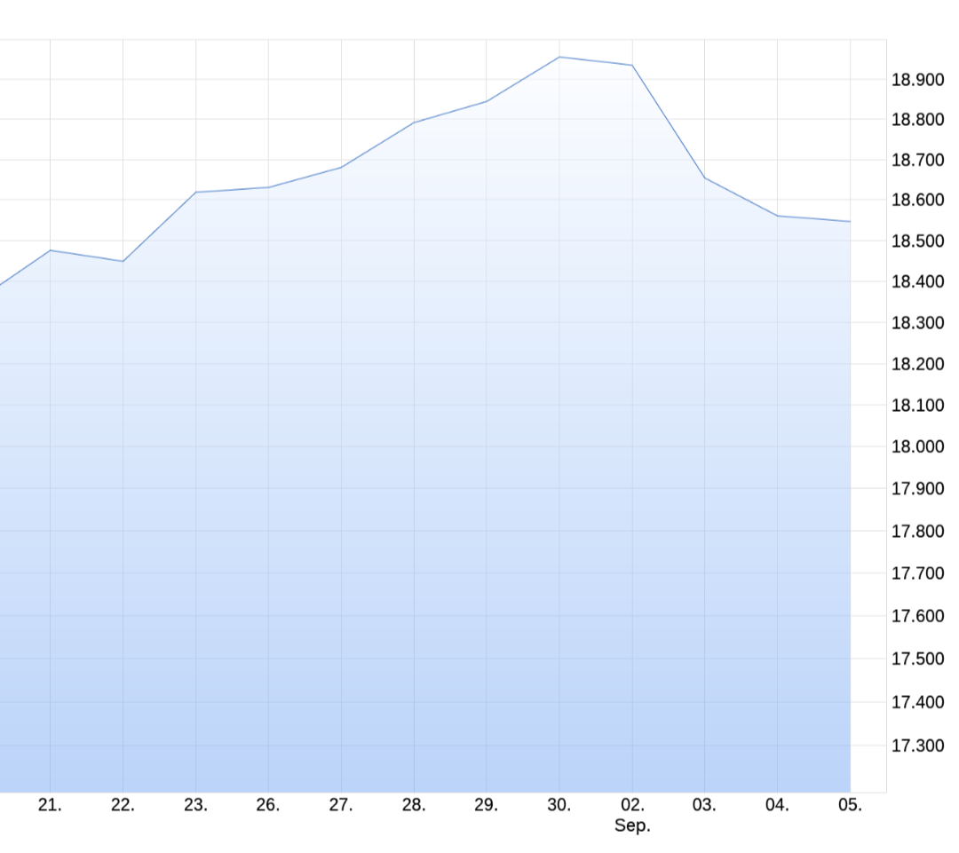 Beispiele (DAXi)für erfolgreiche Handelsstrategien 1445993
